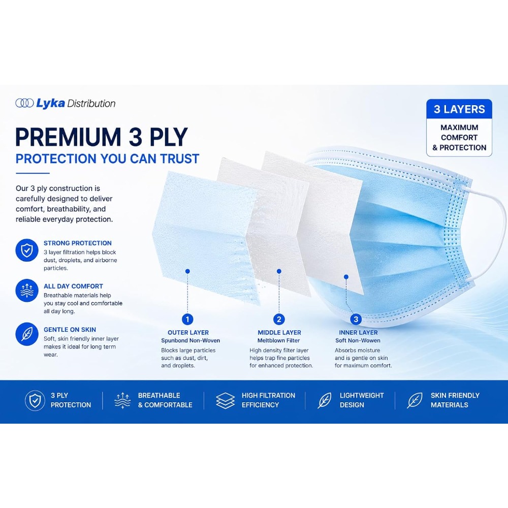 قناع وجه - أقنعة زرقاء عالية ا - مراجعة Disposable Mask Blue وسعره