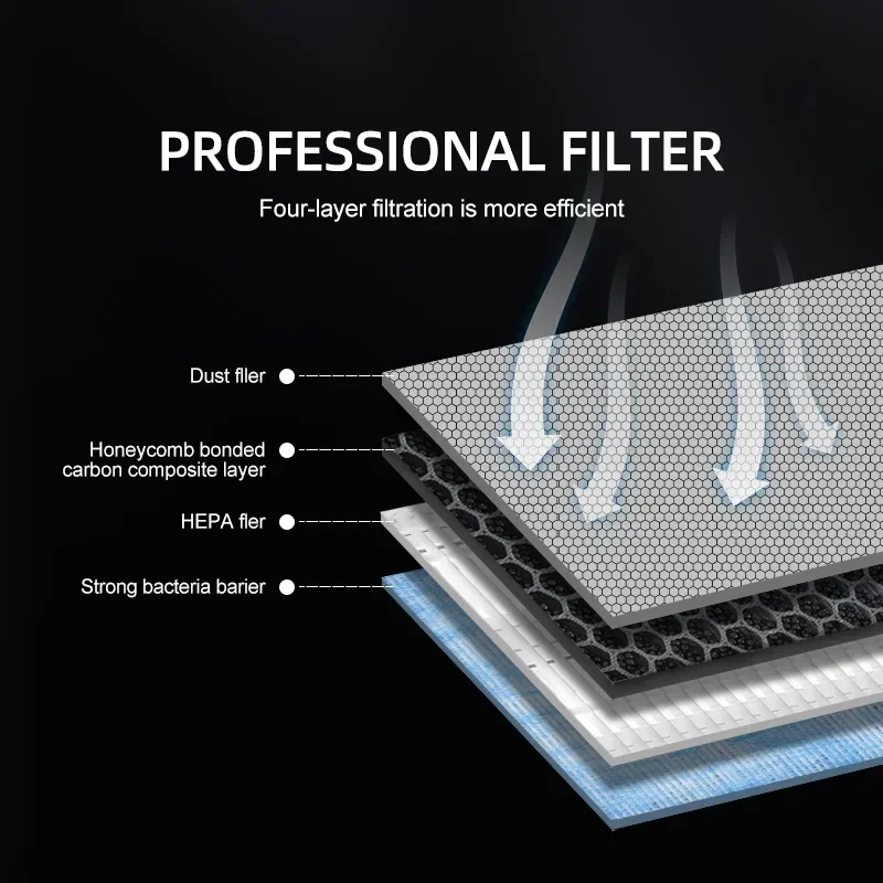 قطعتان لسيارة تسلا موديل 3 ومو - مراجعة Filter Replacement N95 وسعره